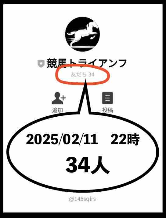 競馬トライアンフの会員数